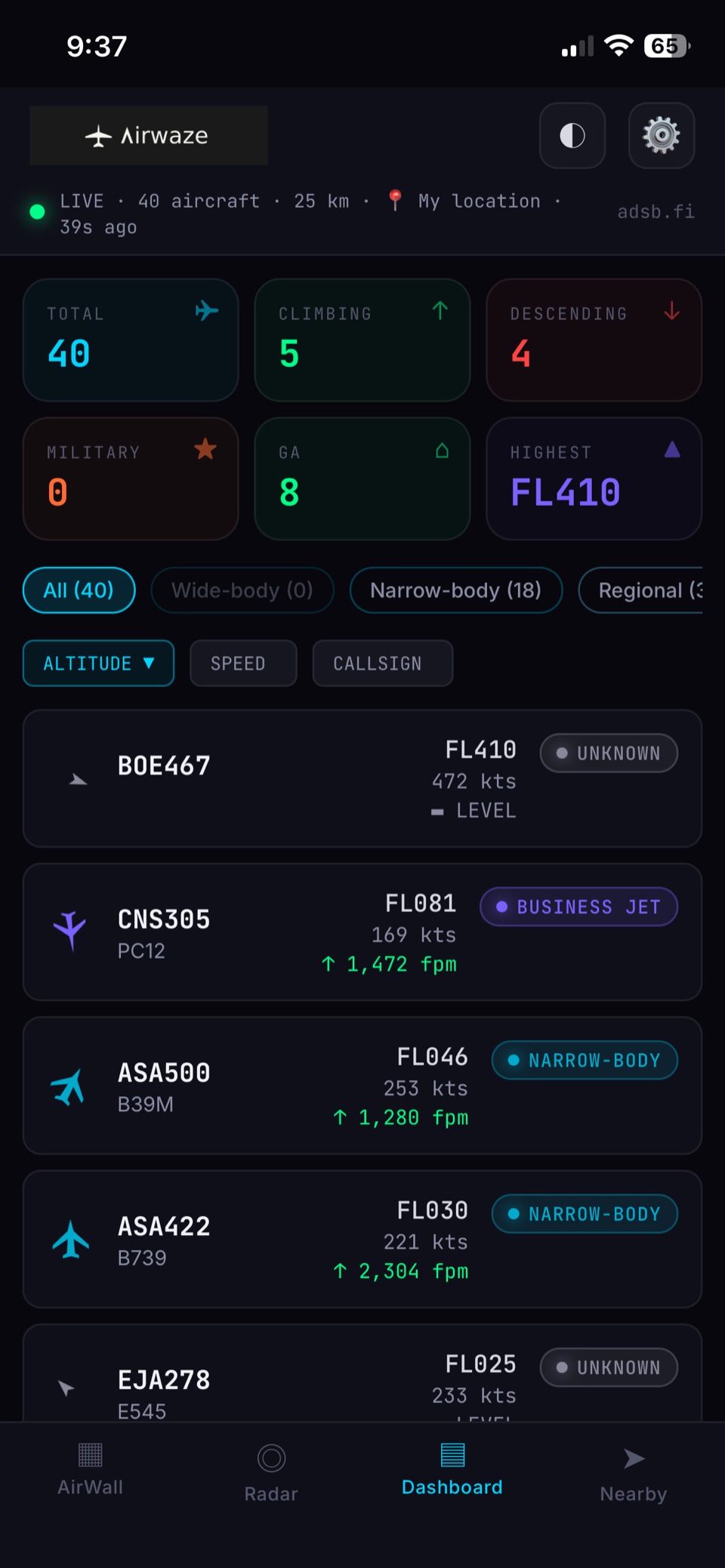 Dashboard screenshot